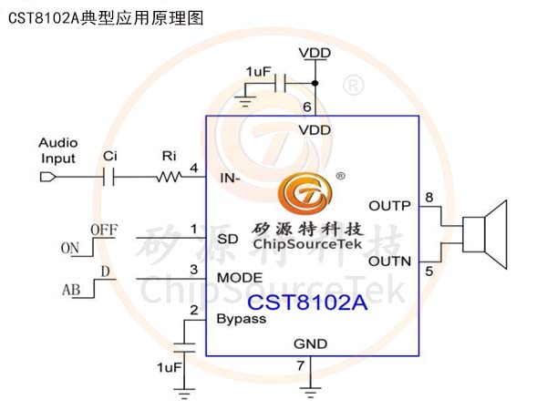 CST8102A-leyu(й)ٷվ2024¡ƳͨAB/DƵ