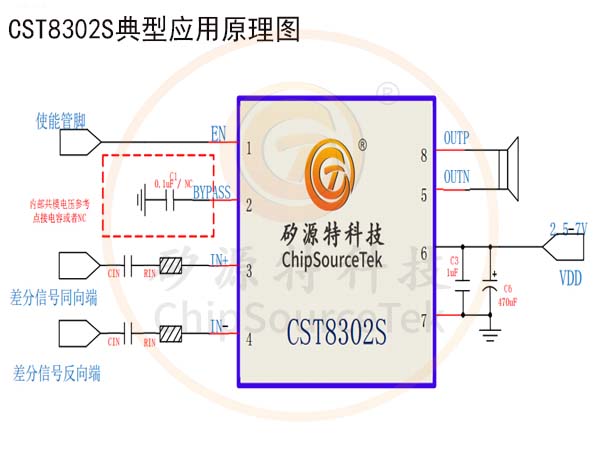 CST8302S-leyu(й)ٷվ2024ƳMSOP8Сװ